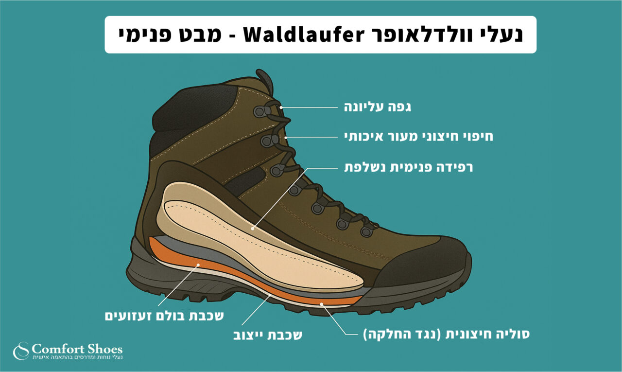 נעלי וולדלאופר מבט פנימי